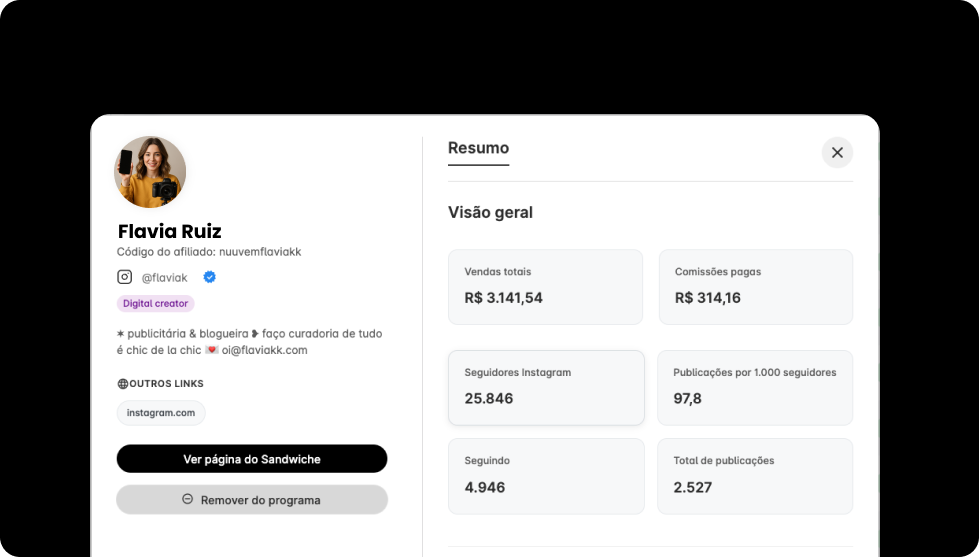 Performance individual de creators e influenciadores com dados de vendas e comissões no Gestor de Comunidades Sandwiche